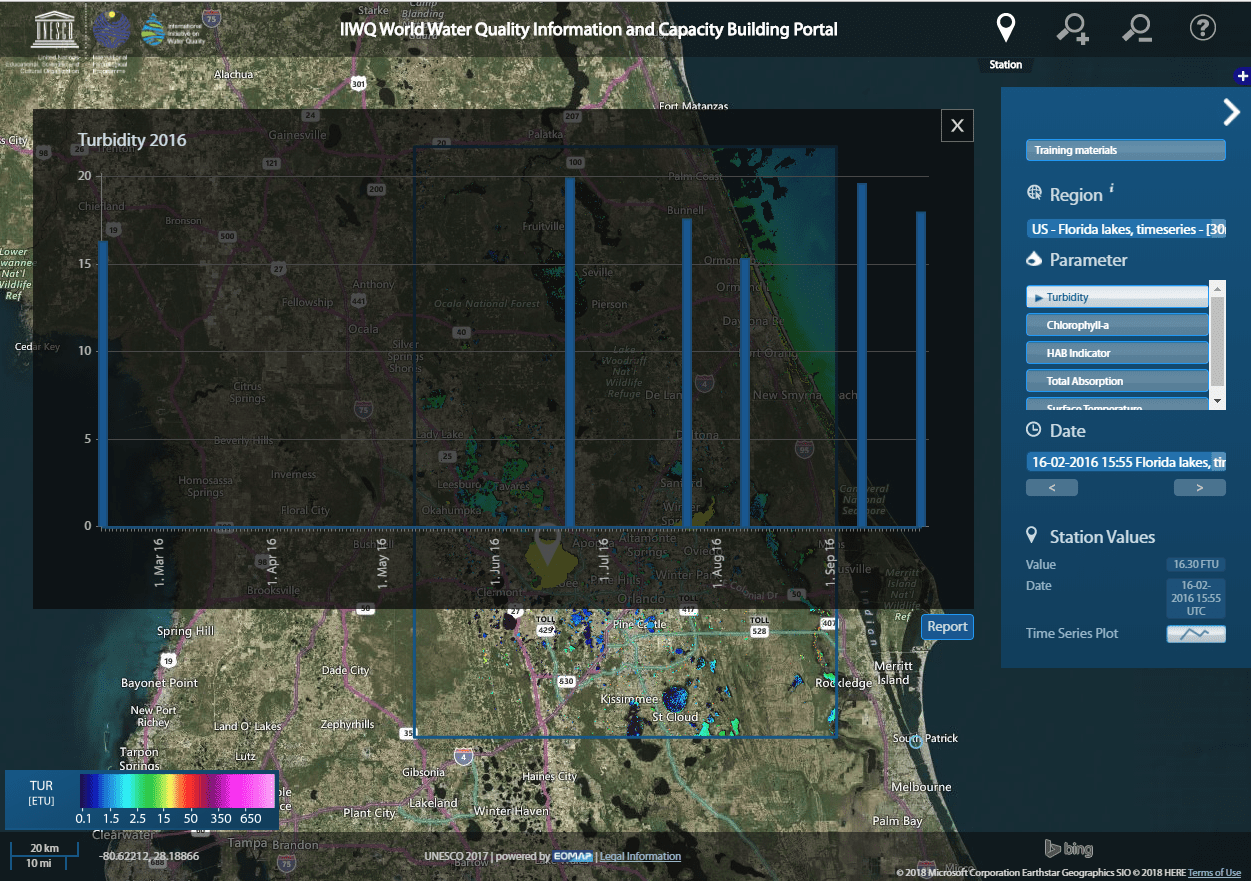 Série Temporal da Turbidez